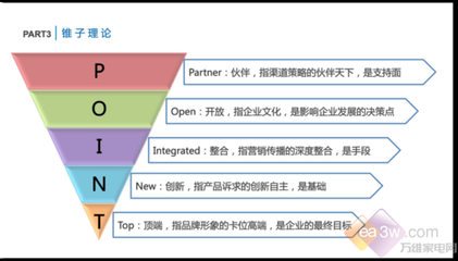 老板集團總裁趙繼宏揭秘高端品牌經營之道